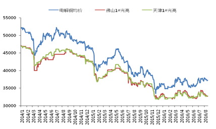 星空体育官网|DIG战队组建完成 Froggen和Aphromoo加入(图2) 星空体育官网